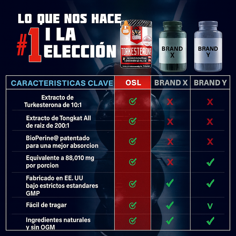🔥 ¡SUPEROFERTA! TURKESTERONE + TONGKAT Ali - COMPROBADO Y SELLADO: Consigue Turkesterona de la vieja escuela (120 cápsulas). Tus resultados serán SERIOS.